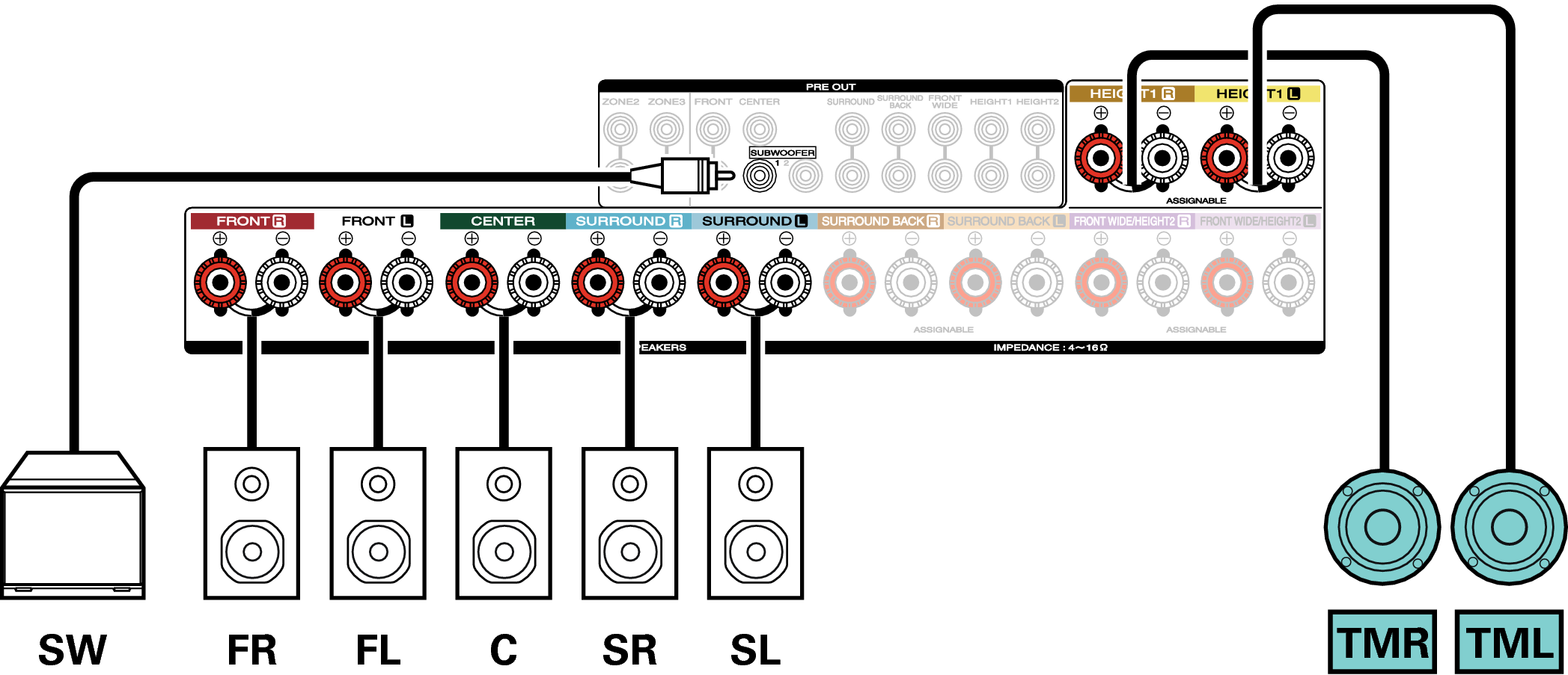 Conne SP 7.1 TM 7010U